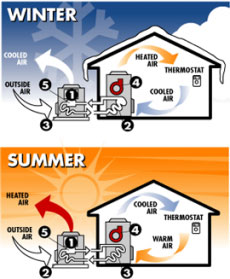 Diagram of heat pump operation