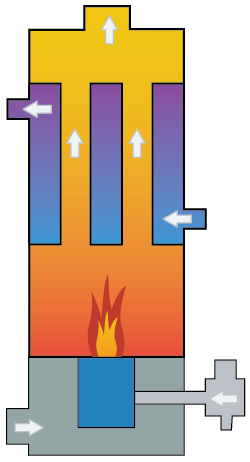 High efficiency boiler diagram